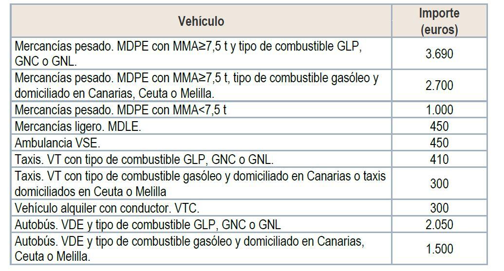 ajudes_extres_petit_transport